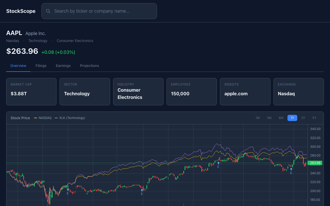 StockScope screenshot 2