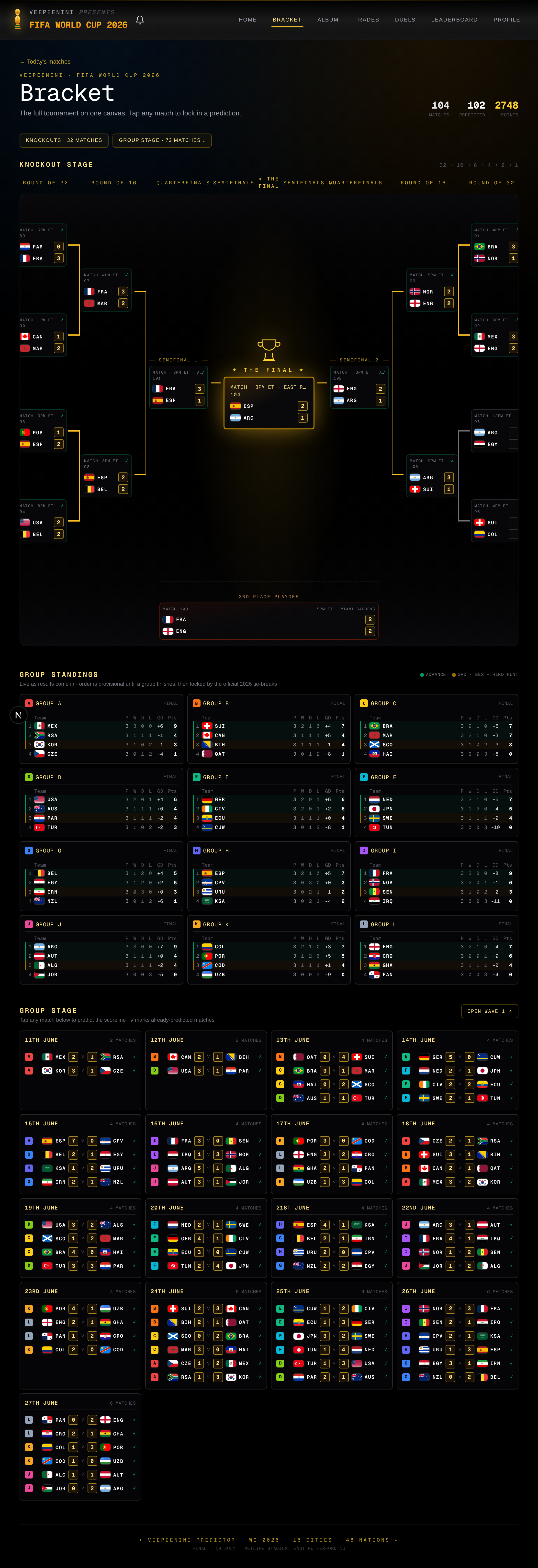 The knockout bracket, mid-tournament