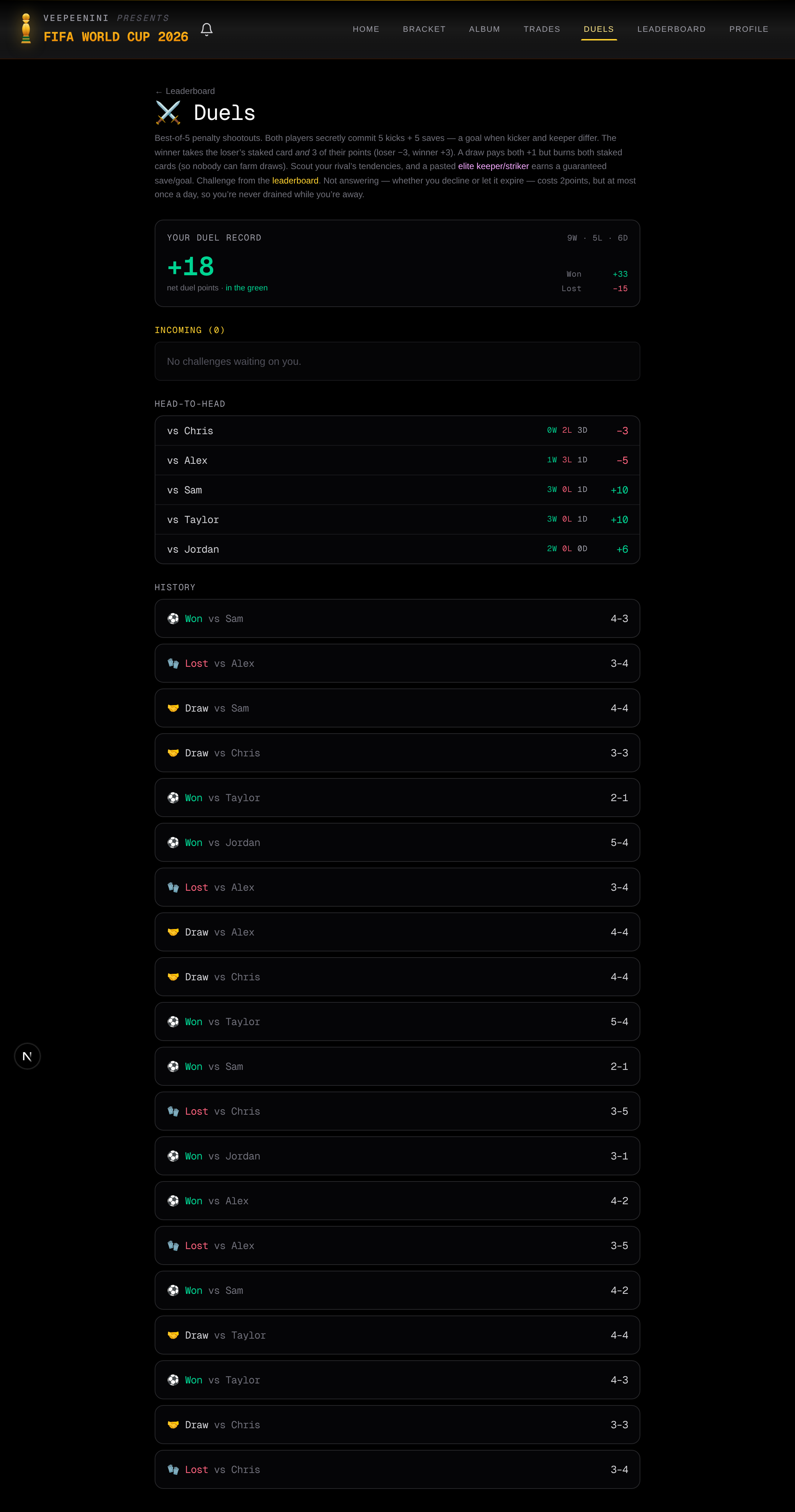 The duels tab