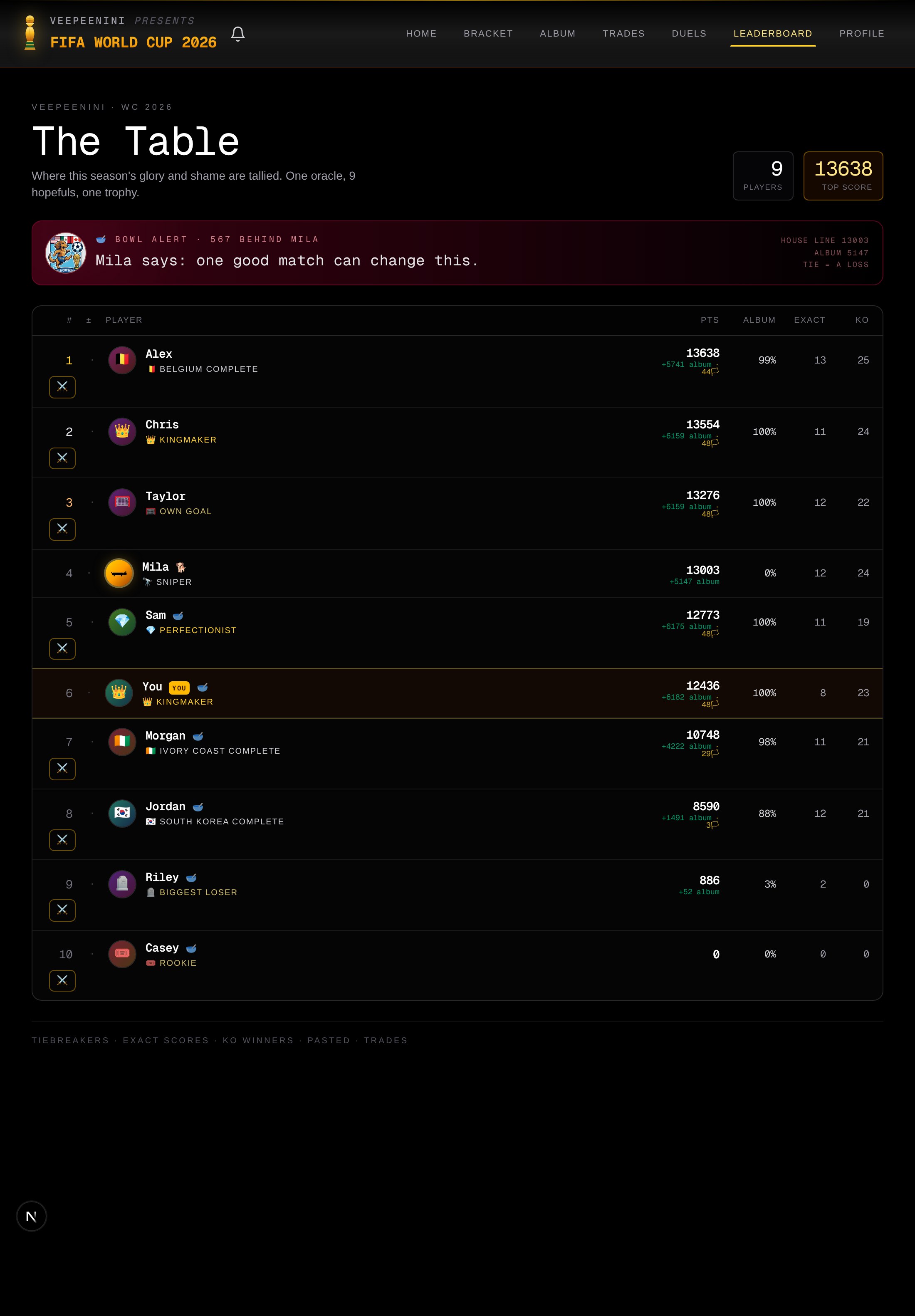 VeePeenini, Part 14: The Catch-Up Mechanic I Almost Hid
