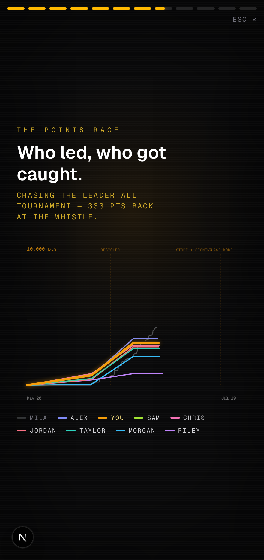 The whole-field points race