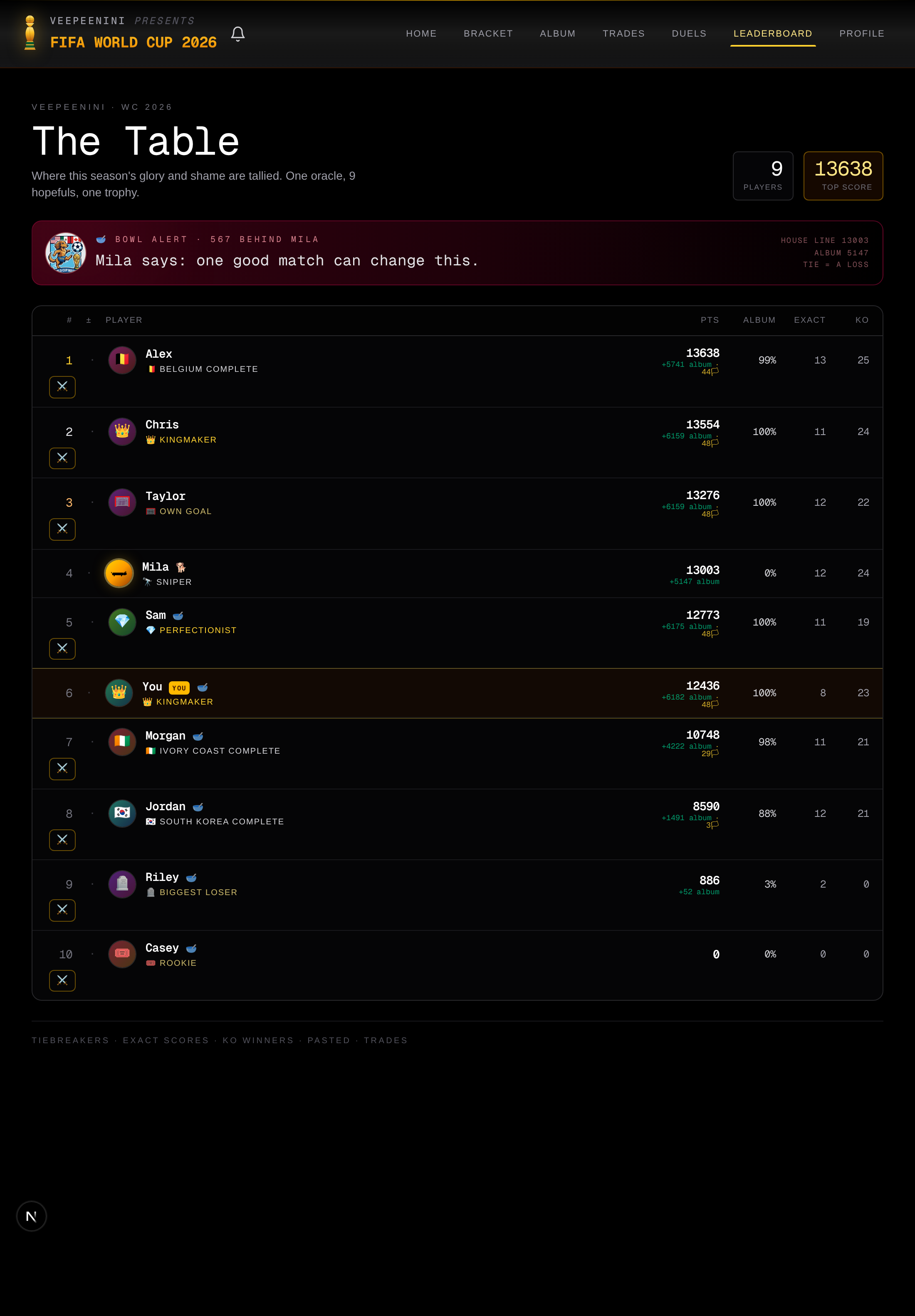 The final, locked standings